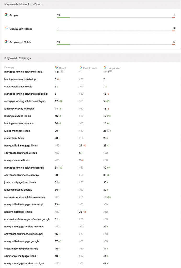 mortgage-company-rankings