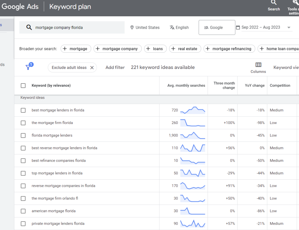 mortgage keyword research
