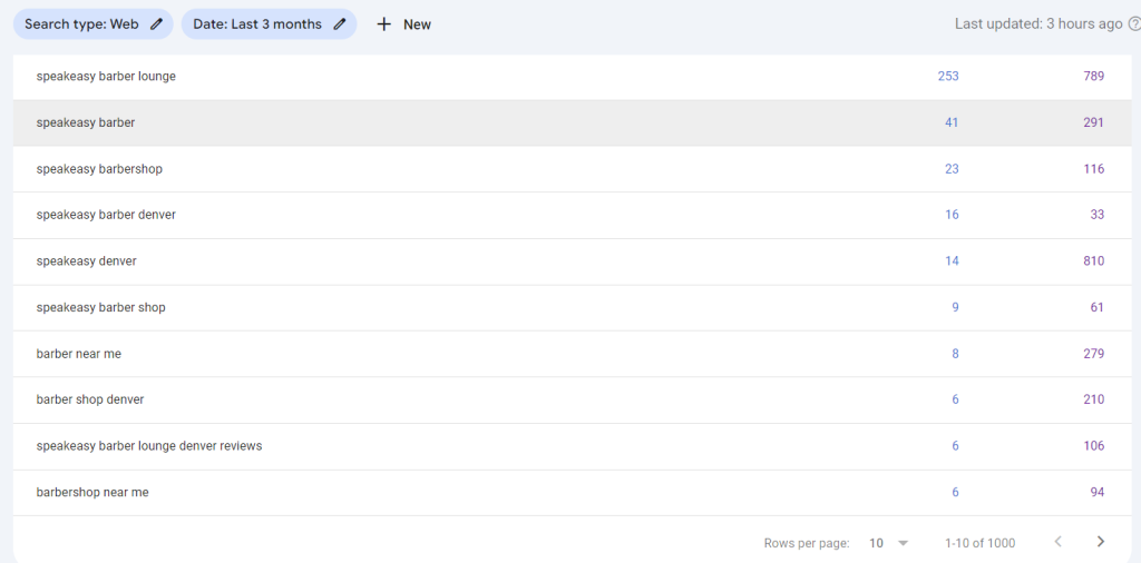 keywords